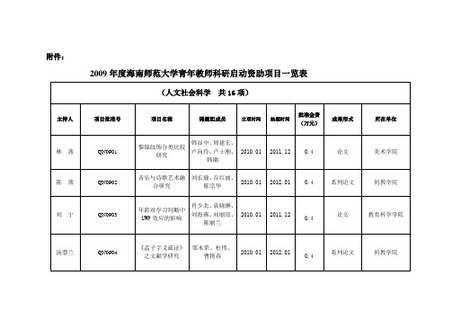 2009年海南师范大学青年教师科研启动资助项目一览表