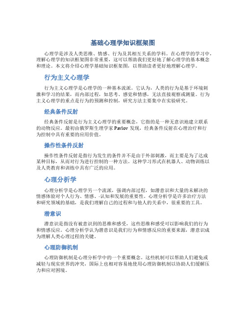 基础心理学知识框架图