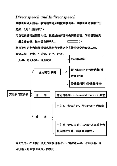 Direct speech and Indirect speech