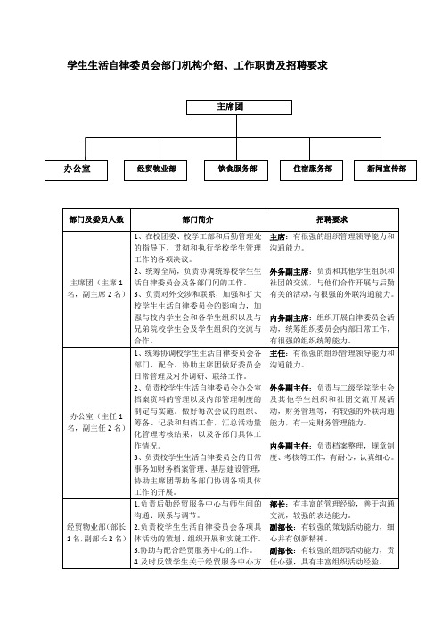 学生生活自律委员会部门机构介绍、工作职责及招聘要求