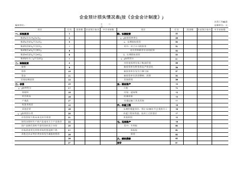 企业清产核资报表及附表