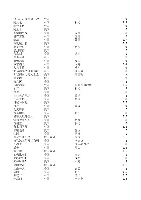 经典电影推荐 Microsoft Excel 工作表