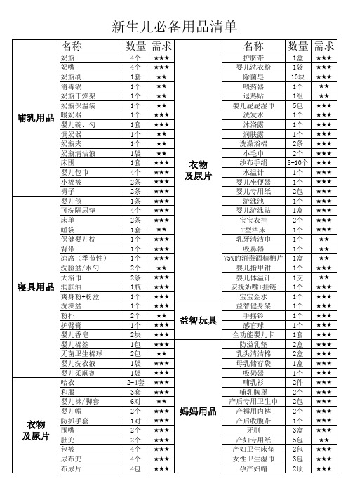 新生儿必备用品清单