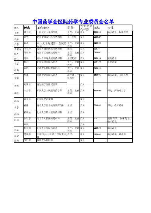 中国药学会管理名单