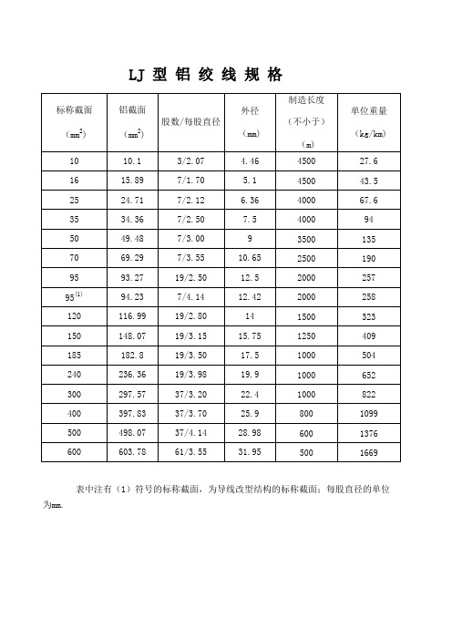 架空导线型号