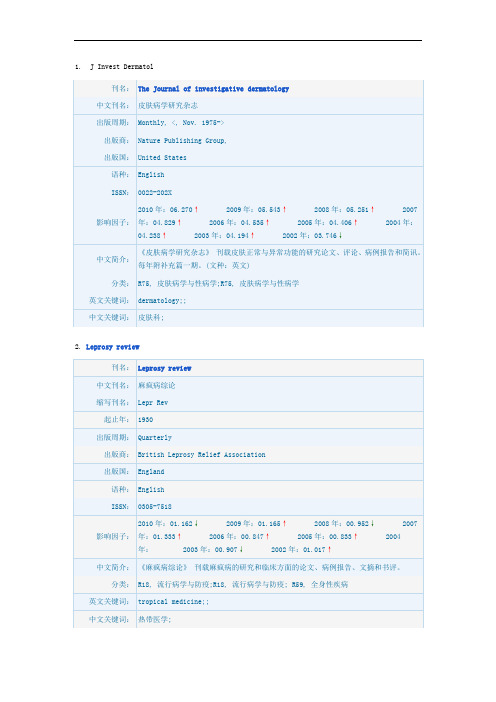 皮肤科SCI杂志汇总(省力)