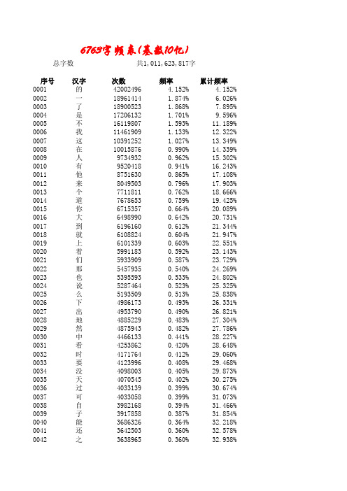 6763字频表(基数10亿)