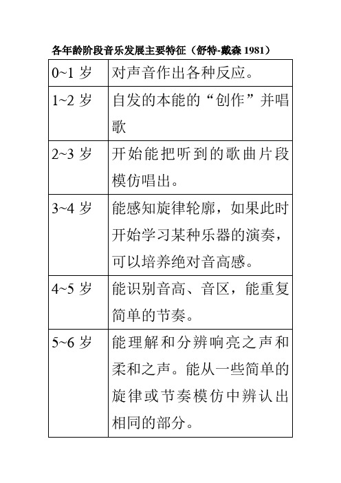 年龄段音乐发展