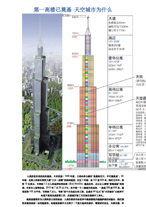 远大天空城市..世界第一高楼已奠基(T220项目)