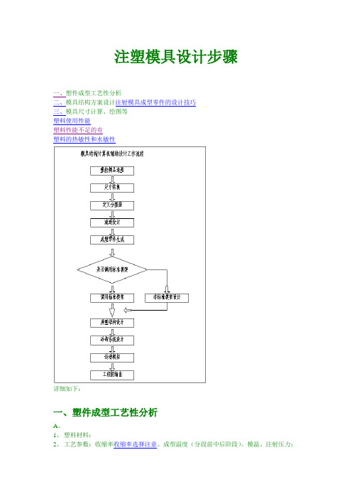 注塑模具设计步骤(二维到三维)概要