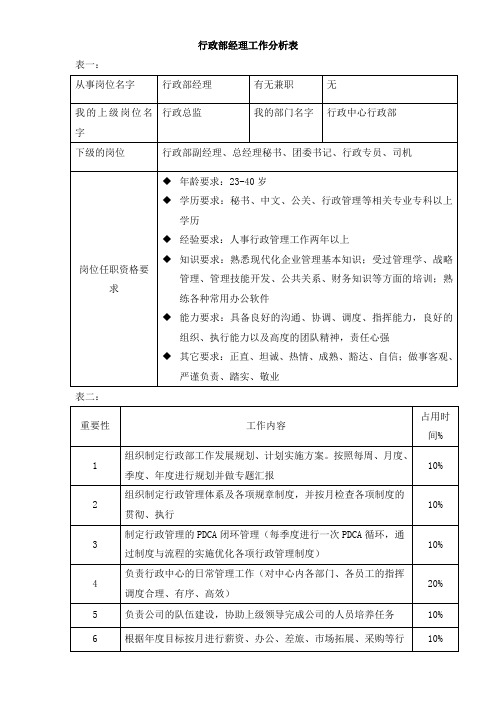 行政部工作分析表