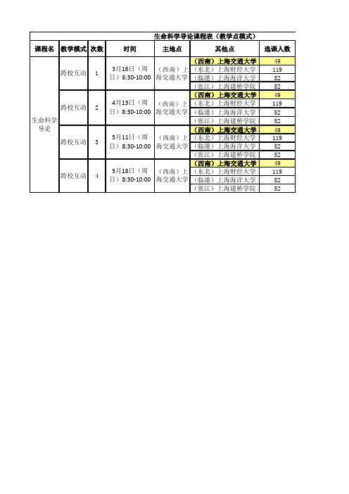 20140224上海海事大学共享课程安排