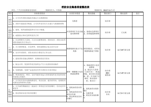 消防安全隐患排查情况表