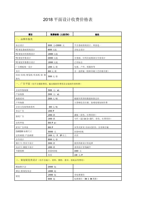 最全平面设计收费价格表