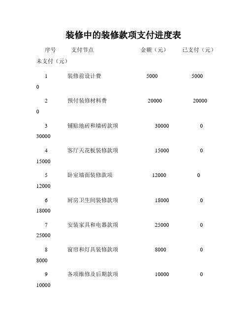 装修中的装修款项支付进度表