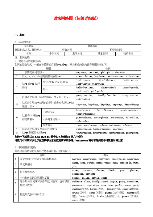 英语语法图解