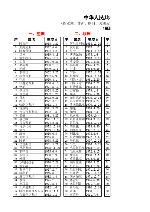 中华人民共和国与各国建立外交关系日期简表