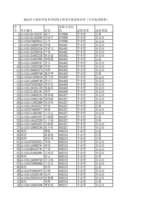 中国地质大学(北京)土科录取表