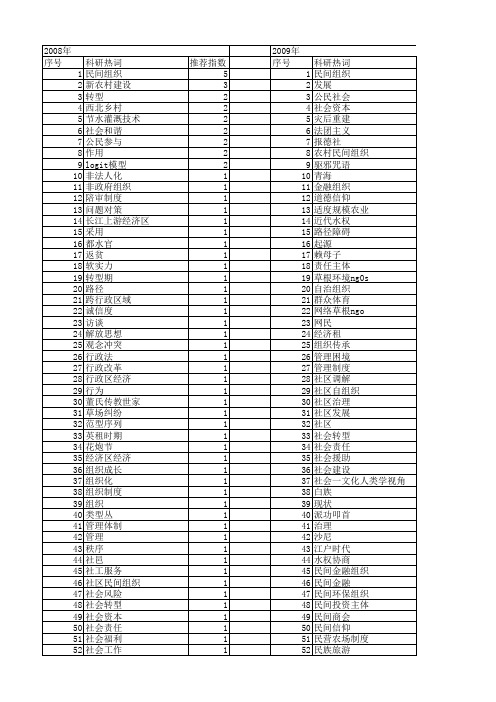 【国家社会科学基金】_民间组织_基金支持热词逐年推荐_【万方软件创新助手】_20140804