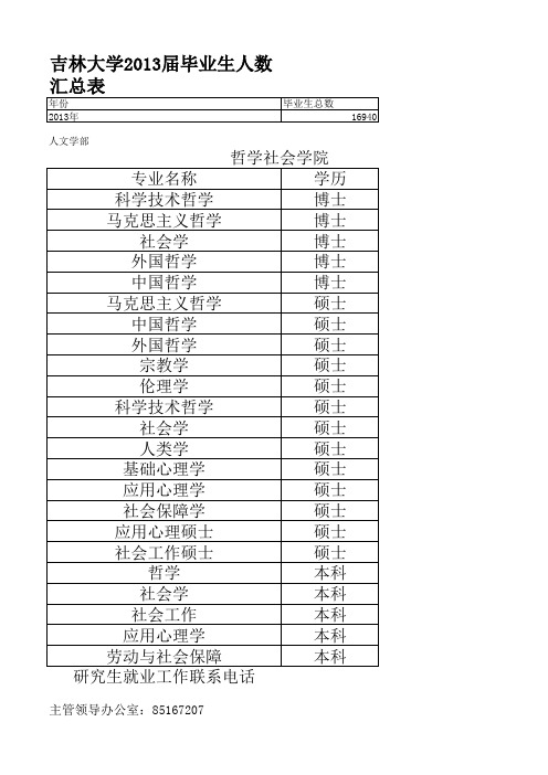 吉林大学2013年毕业生汇总表