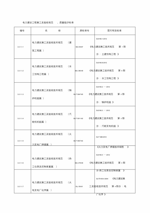 电力建设工程施工与验收规范标准