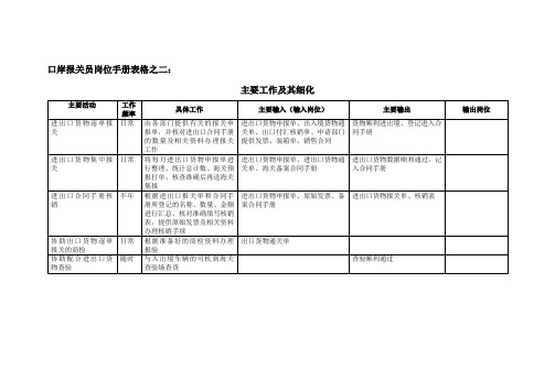 财务中心口岸报关员岗位手册表