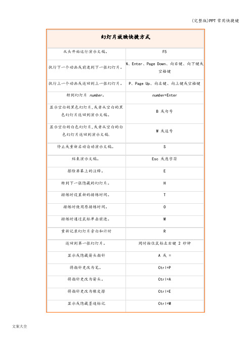 (完整版)PPT常用快捷键