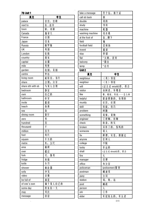 苏教版初一下册英语单词