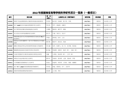 2012湖南高等学校科学研究项目一览表一般项目