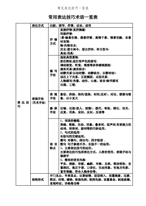 常见表达技巧一览表