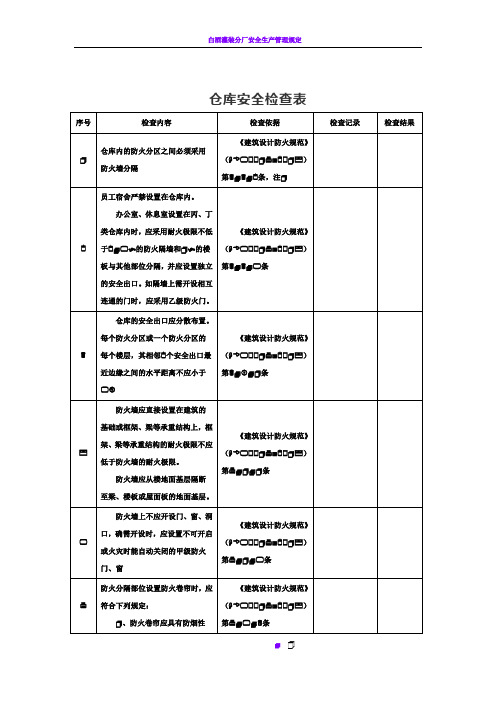 仓库安全检查表53326