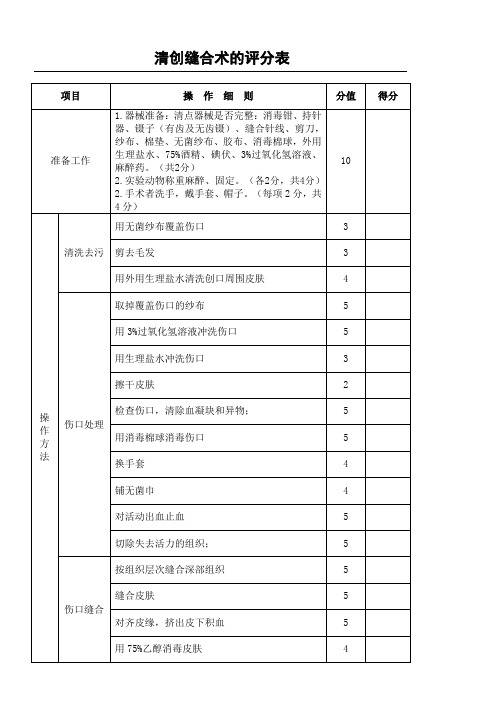 清创缝合术评分标准