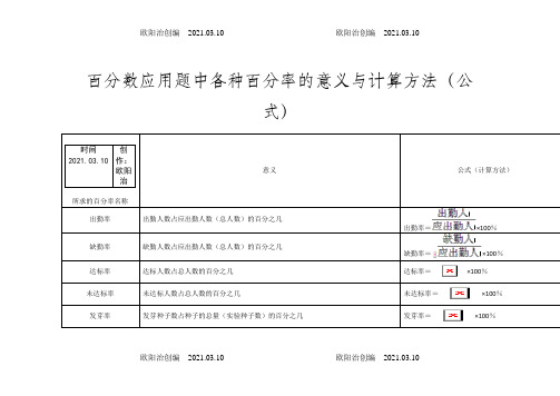 小学六年级百分率公式汇总之欧阳治创编