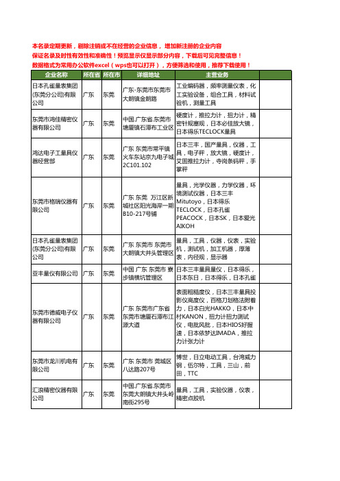 新版广东省东莞日本孔雀工商企业公司商家名录名单联系方式大全12家