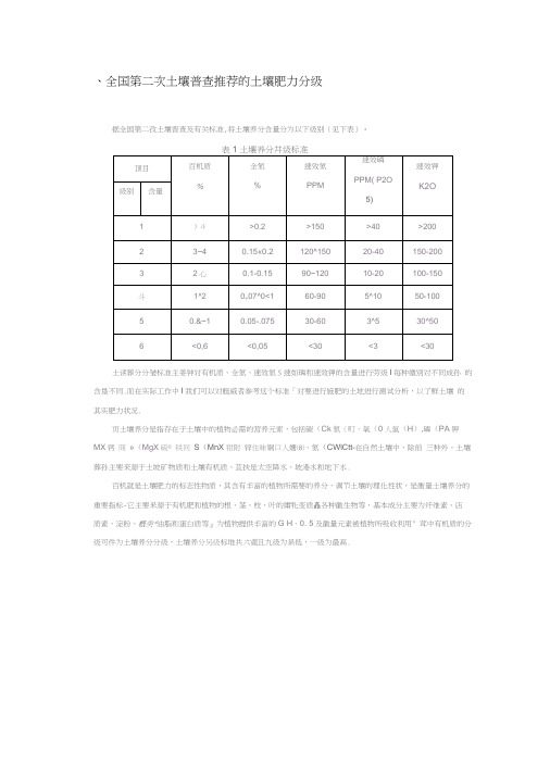 土壤肥力分级指标