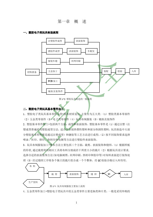 《玩具制造工艺》课程