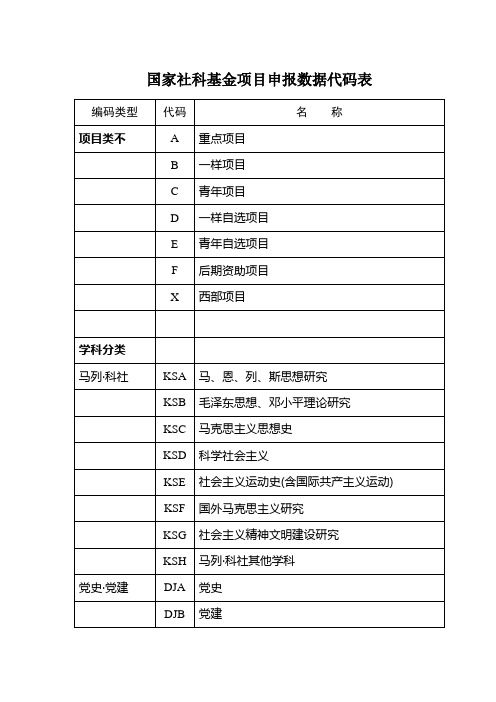 国家社科基金项目申报数据代码表