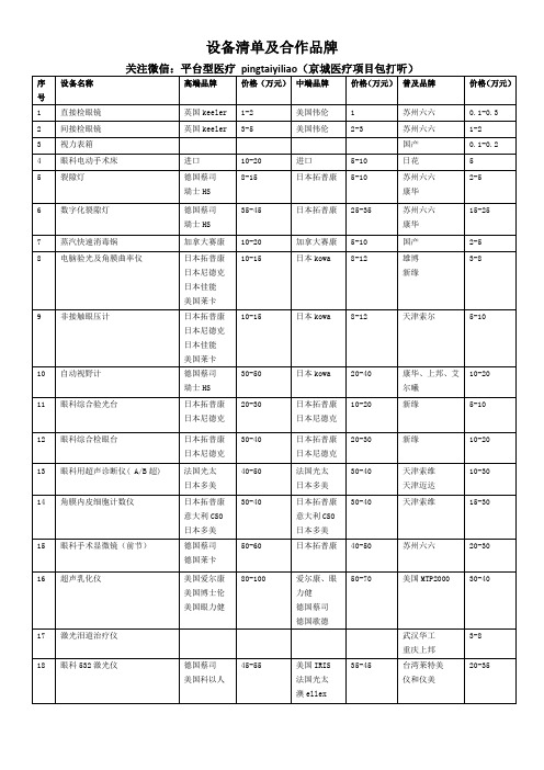 一个完整的眼科所需的全套设备清单及市场价