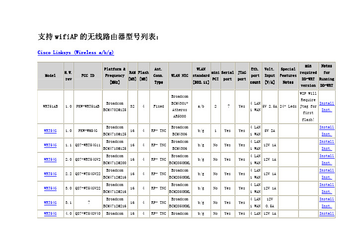 DD-WRT支持的硬件列表(优化)