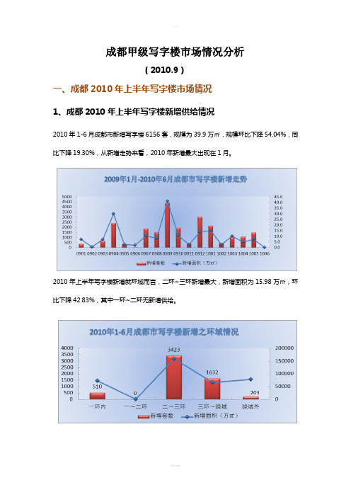 成都甲级写字楼市场情况分析