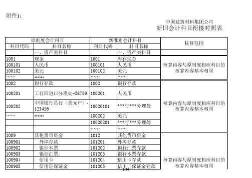 新旧会计科目衔接对照表