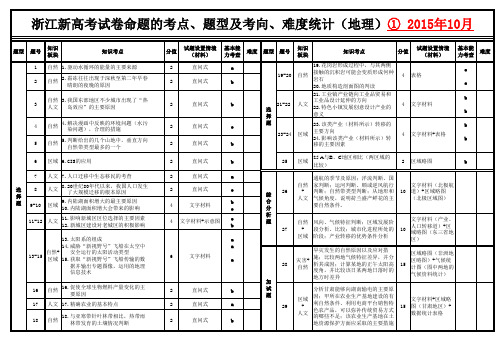 地理：浙江选考真题卷特点分析(2018.11-2015.10)