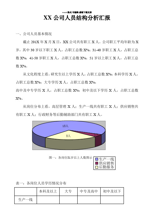 X公司人员结构分析汇报