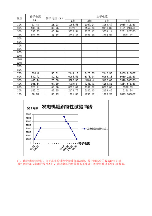 发电机短路特性试验数据资料