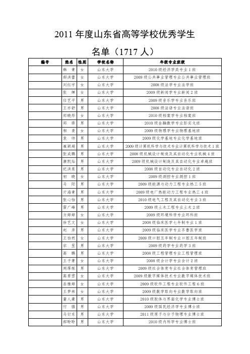 山东省高校优秀学生优秀班干部、优秀班集