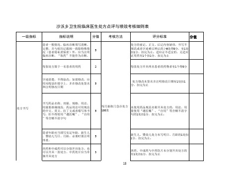 沙沃乡卫生院处方点评与绩效考核细则