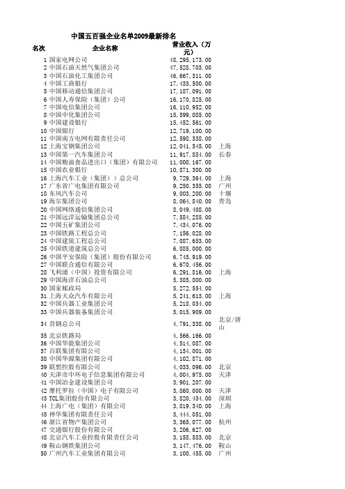 中国五百强企业名单-2009最新排名