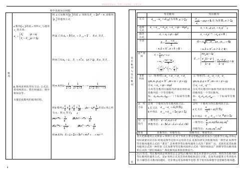 高中数学数列基础知识与典型例题 