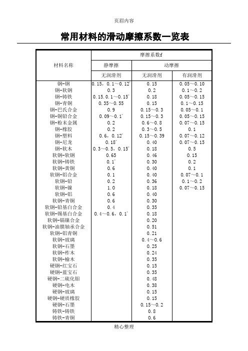 常用材料的滑动摩擦系数一览表