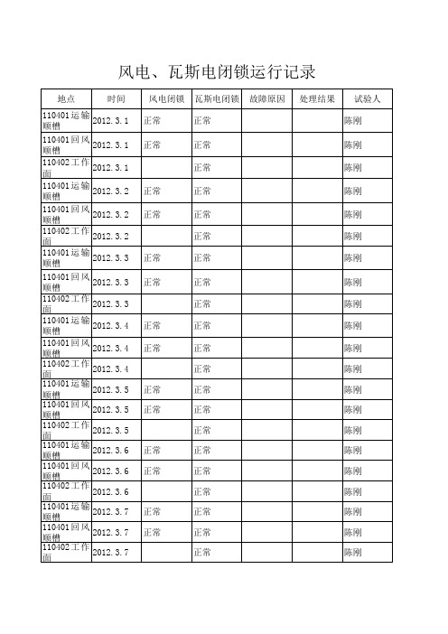 风电、瓦斯电闭锁运行记录表